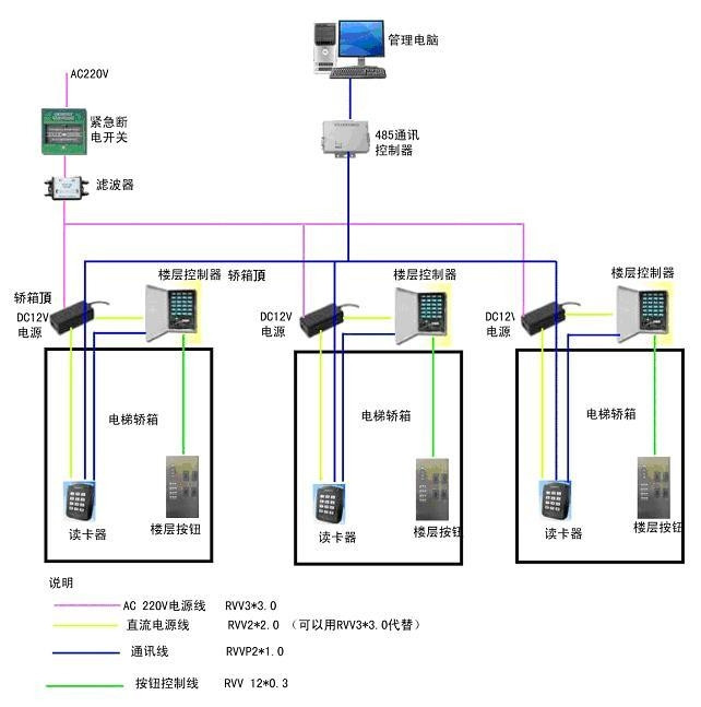 楼控管理系统