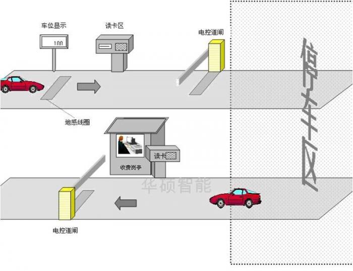 停车场管理系统