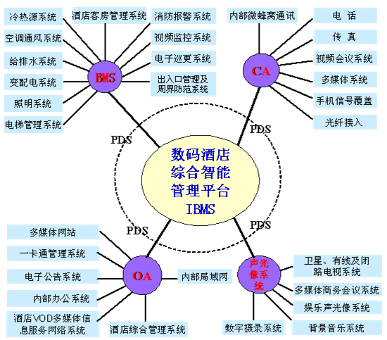 酒店管理系统