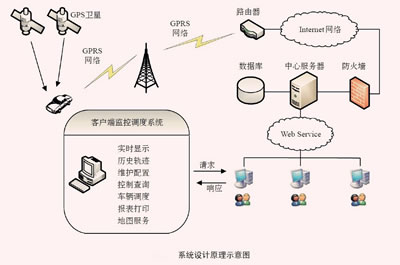 地理信息系统 