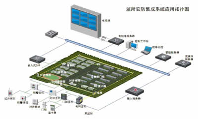 司法行业信息系统 